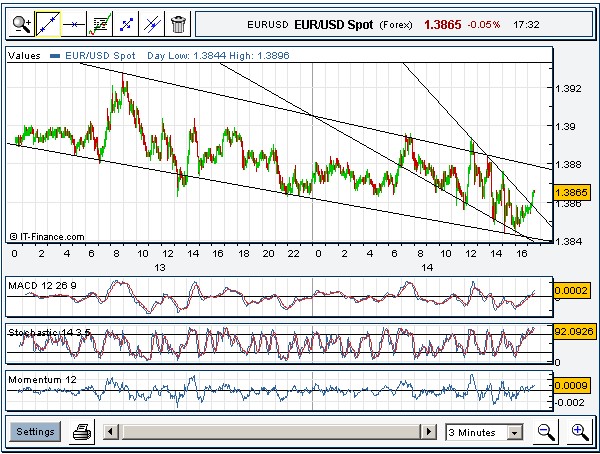 ich mach mal ein Endesa 871028 e.on thread auf 120265